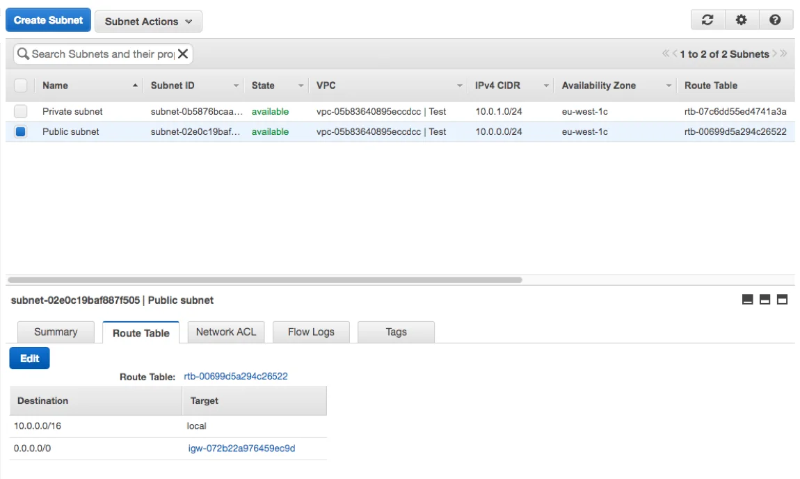 A set of subnets - one private and one public