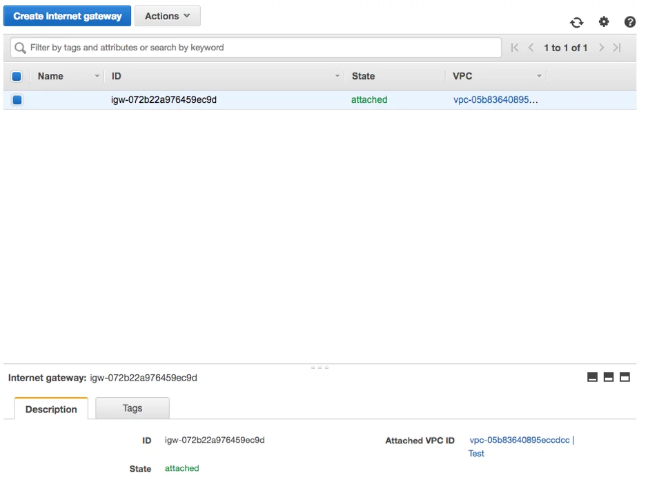 An internet gateway associated to the VPC by default