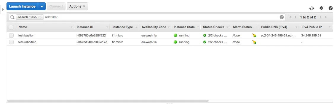 EC2 Dashboard
