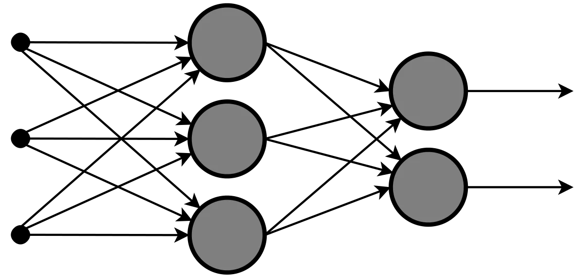 Neural Networks Example