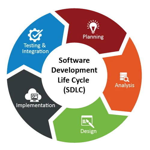 Software Development Life Cycle