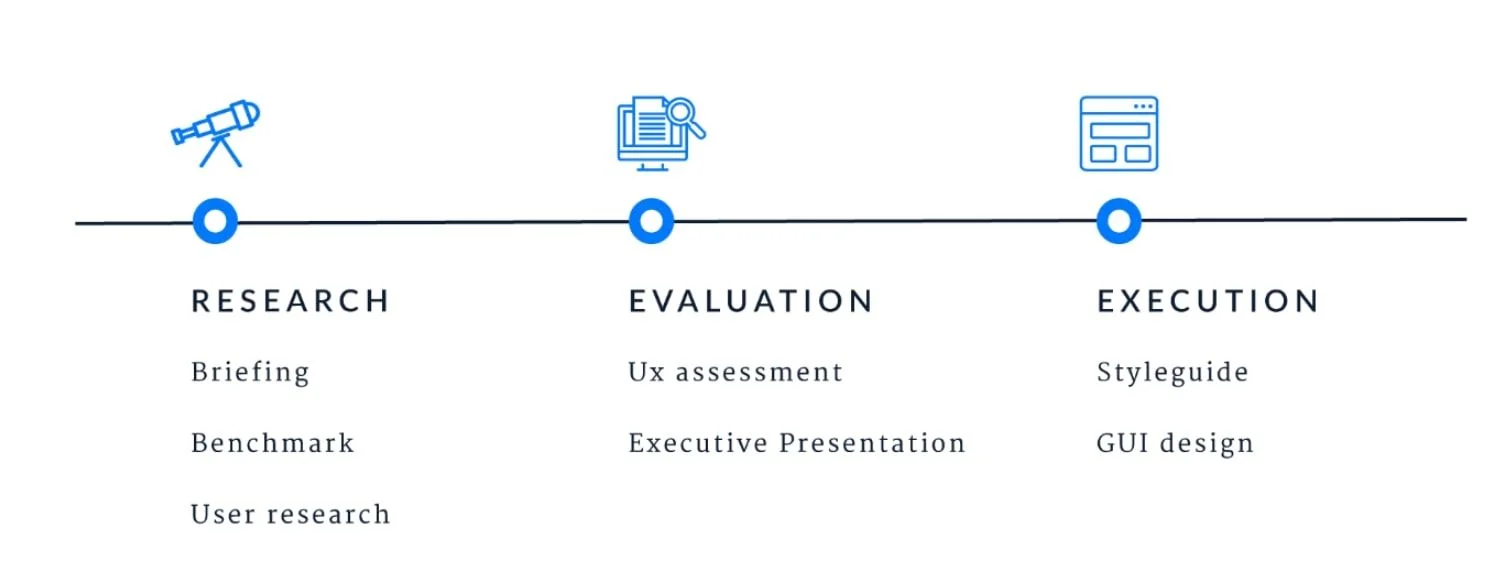 UX Audit Steps
