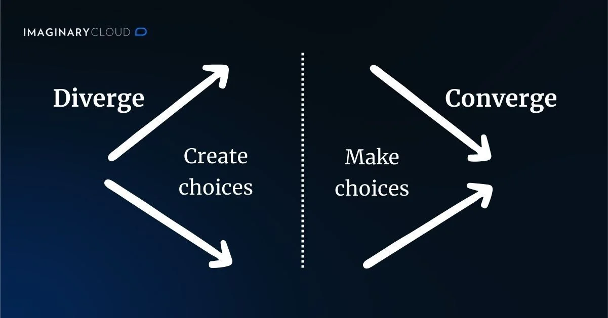 Divergent-and-Convergent-Thinking