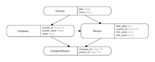 Domain Model