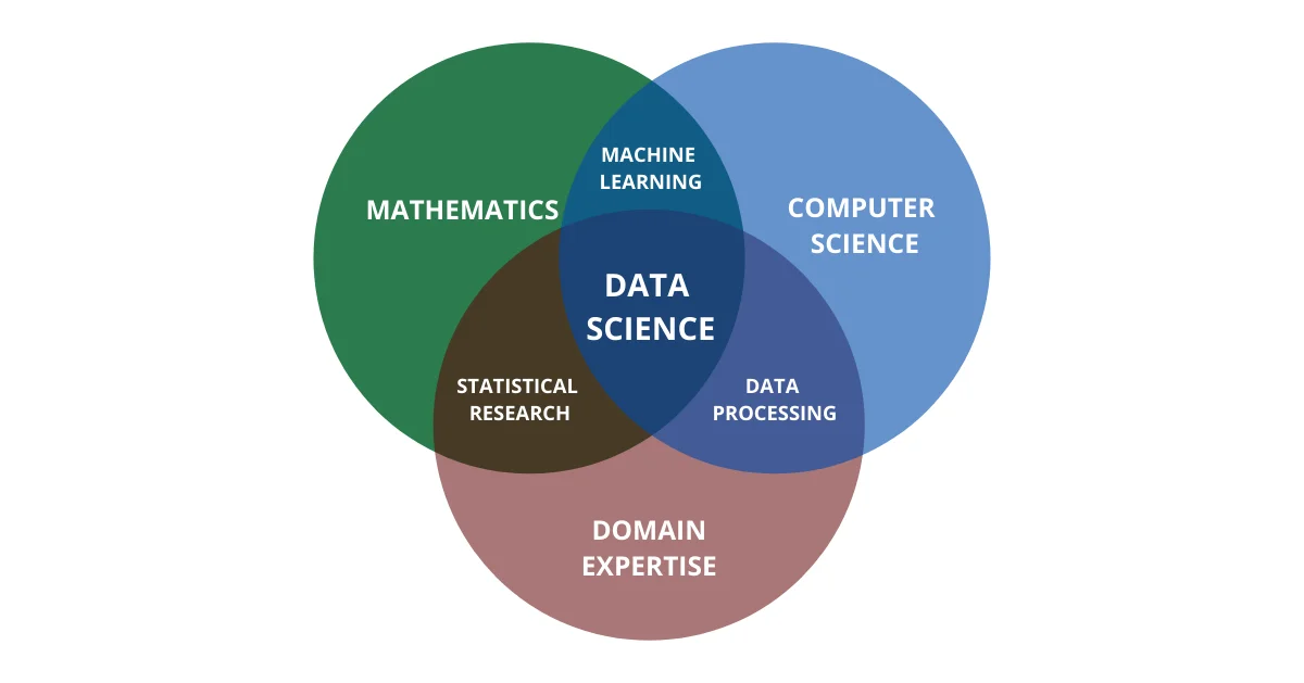 data science composition