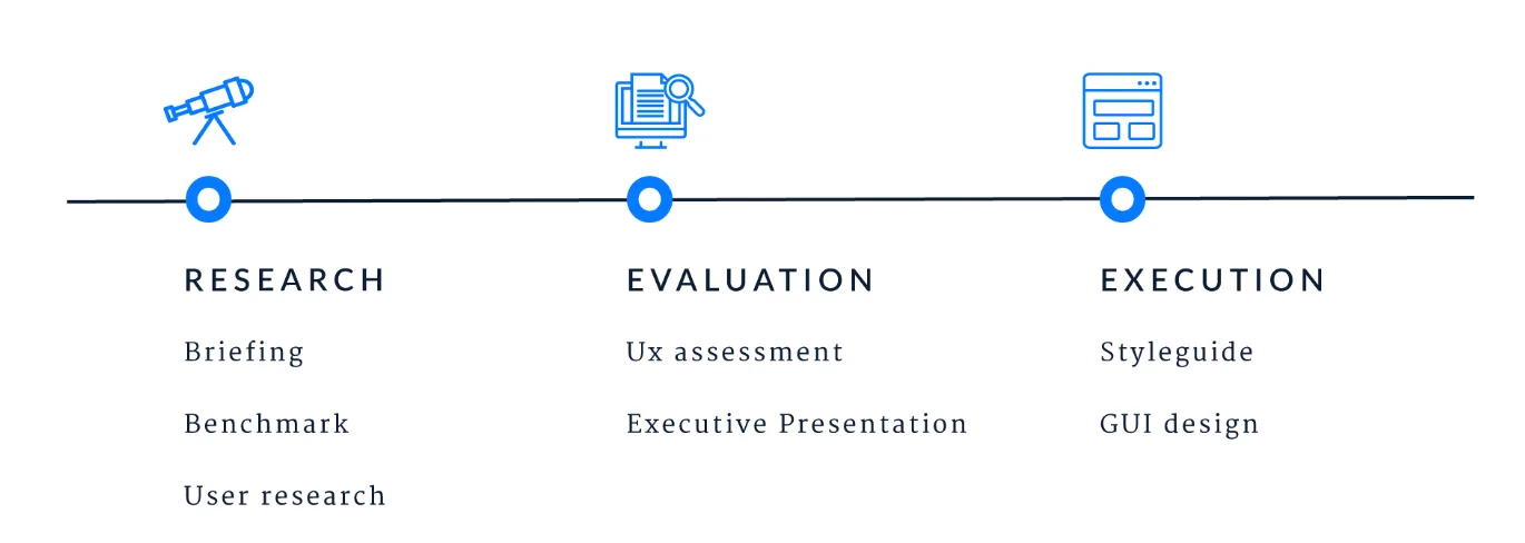 UX Audit Steps