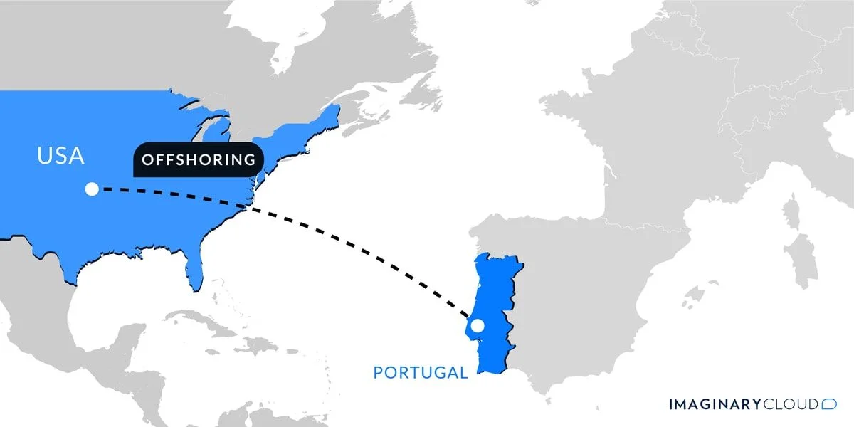 What is Offshoring?