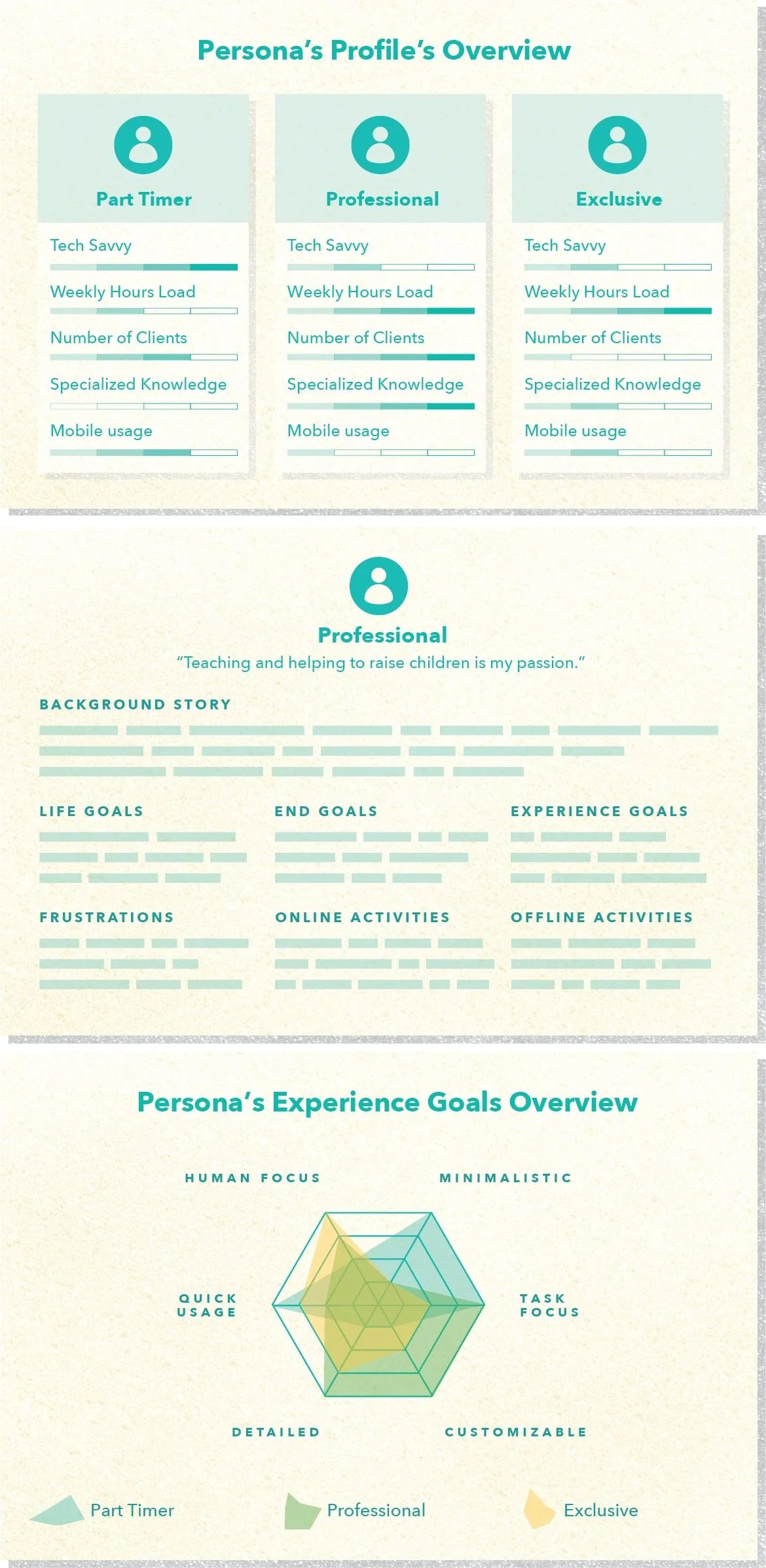 User Research