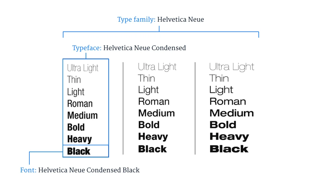 Helvetica Neue font