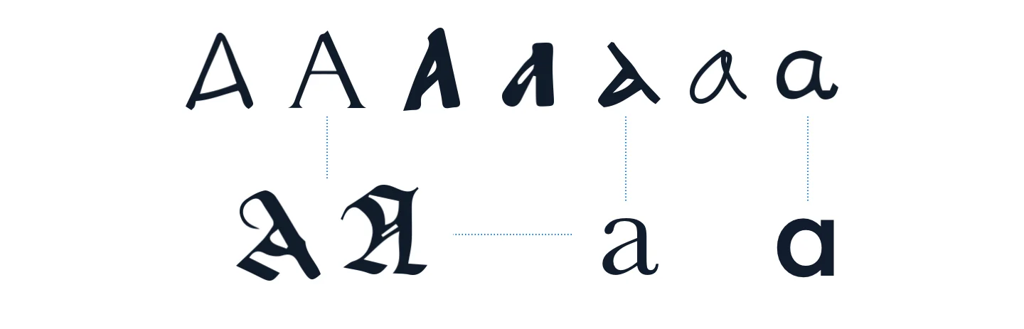 Evolution of the Letter "A"