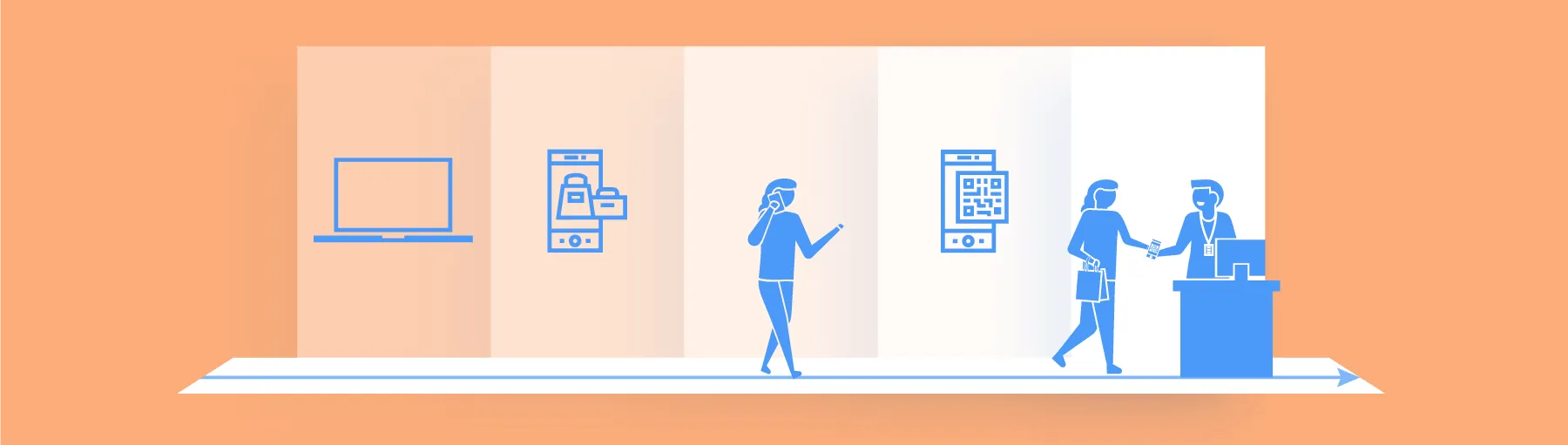 Hvad er Service Design, og hvorfor du skal bekymre dig om det