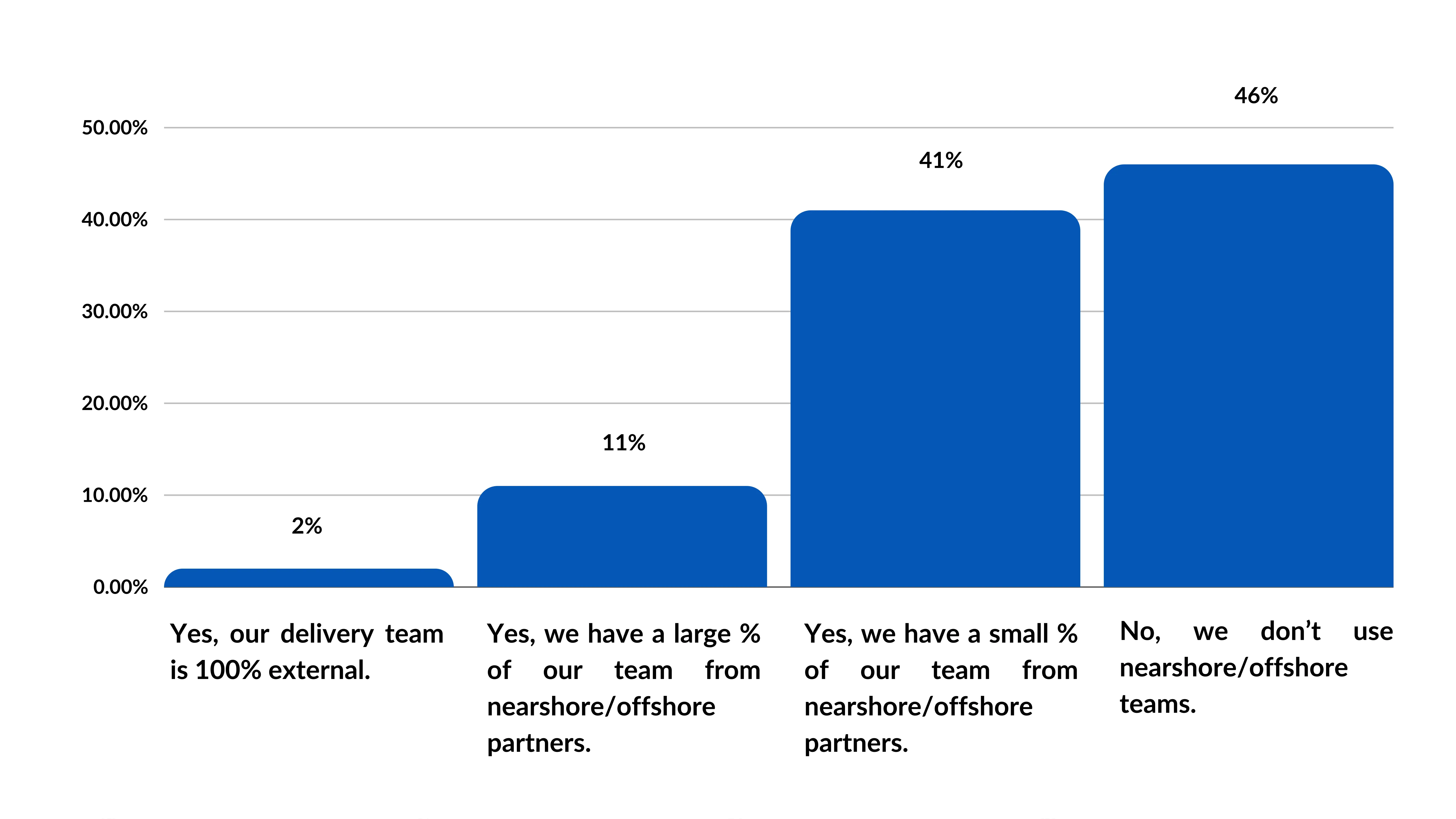 Research Report on Approaches to Outsourcing by Companies