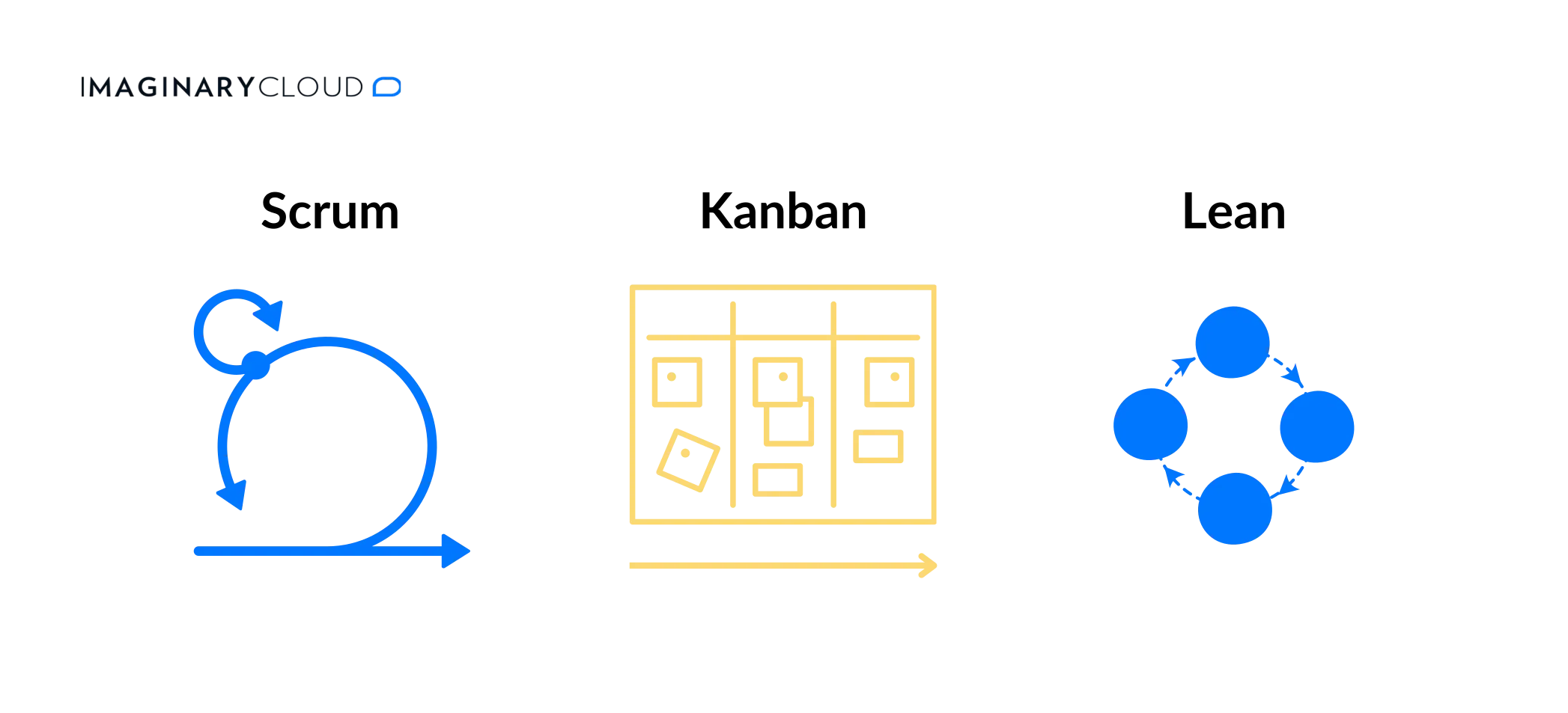 The home screen of the application made in Angular
