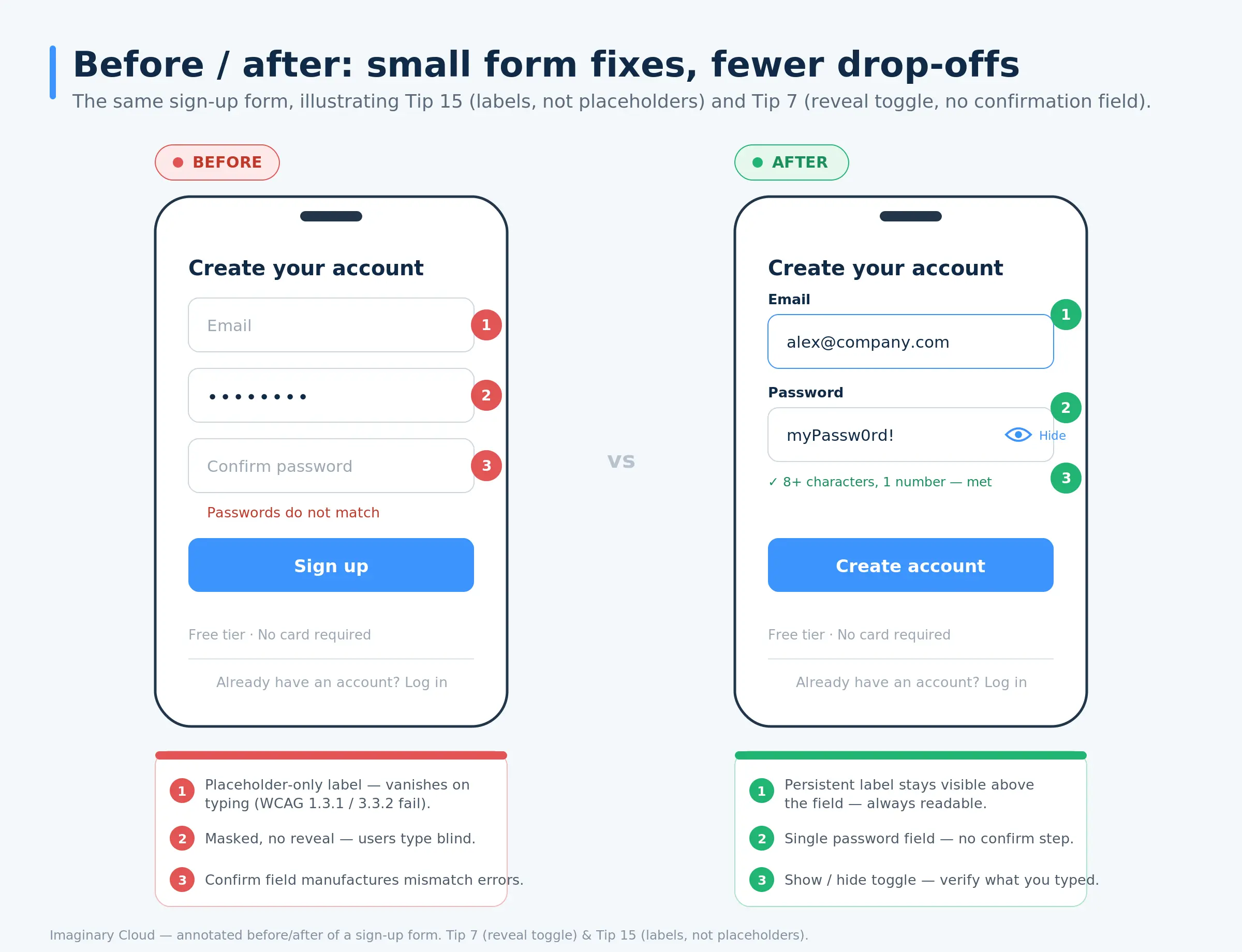 Before-and-after comparison of a sign-up form showing UX improvements like persistent labels and a password toggle.