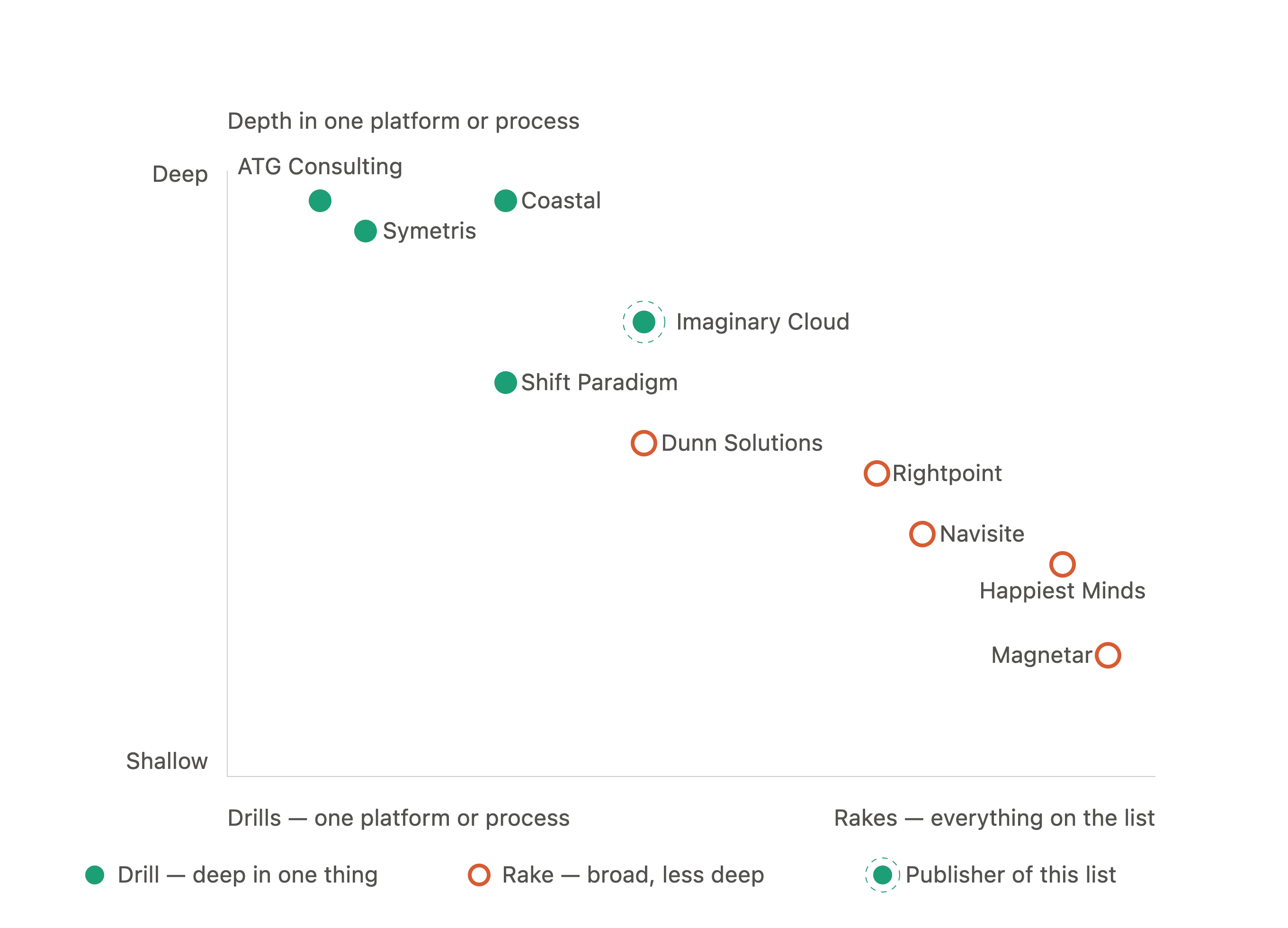 Flowchart contrasting two buying models: embedded senior engineers versus turnkey project delivery by Imaginary Cloud.