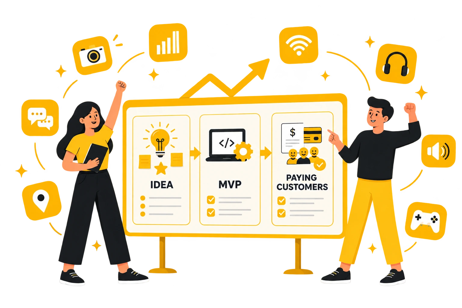 Illustration av två personer som presenterar en produktkarta i tre steg: Idé, MVP och Betalande kunder.