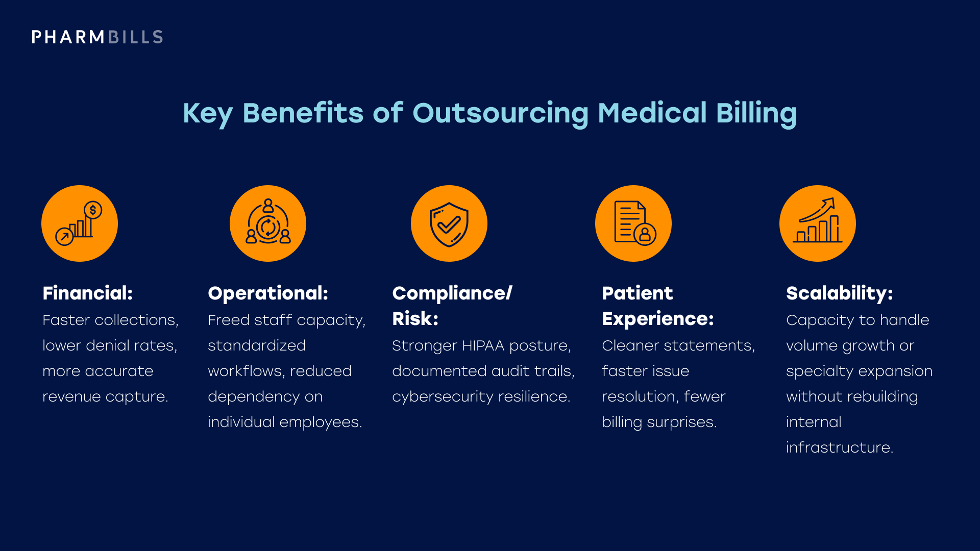 Five key benefits of outsourcing medical billing including financial performance, operational stability, compliance, patient experience, and scalability