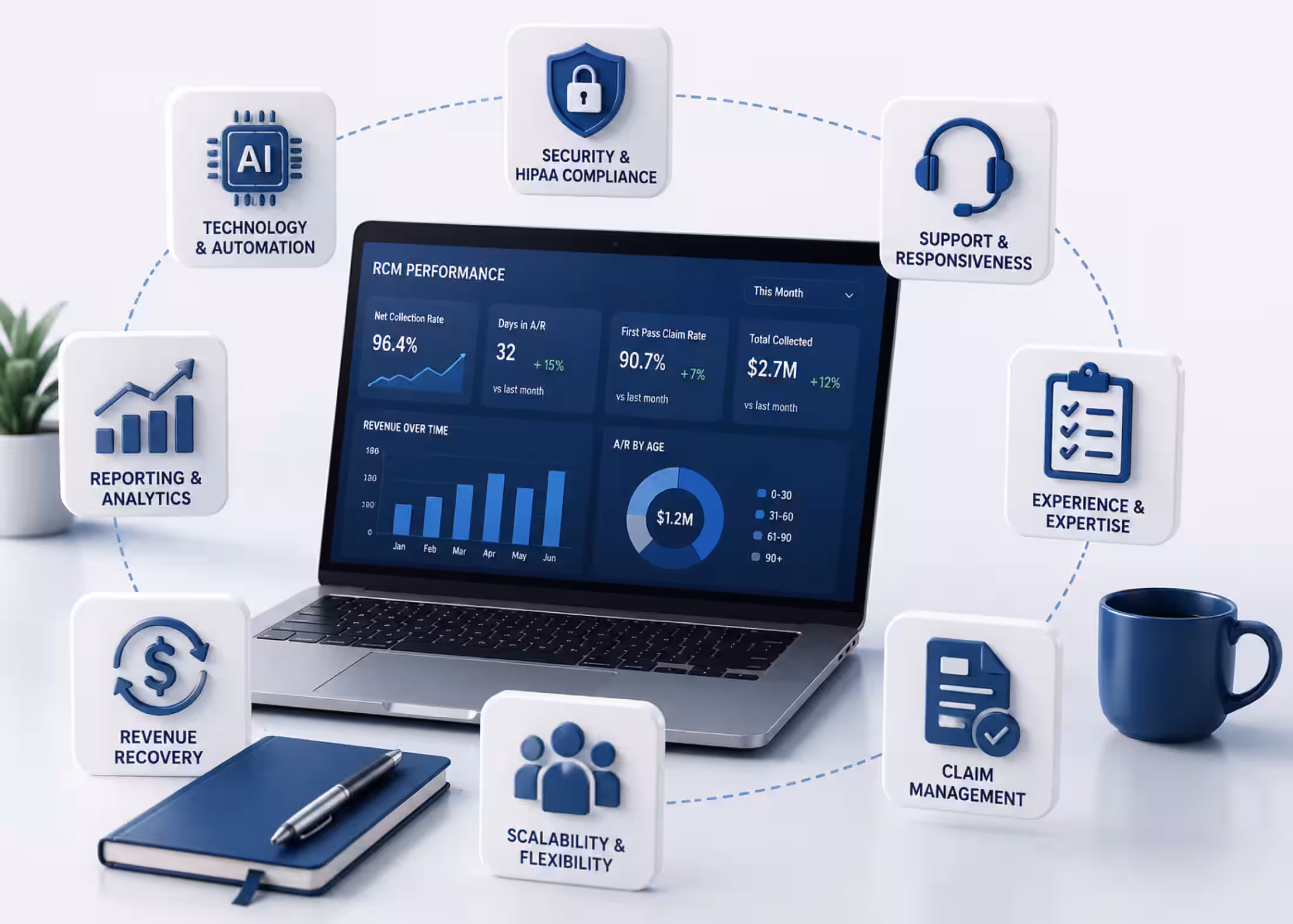 16 Important Questions to Ask Before Choosing an RCM Vendor in 2026