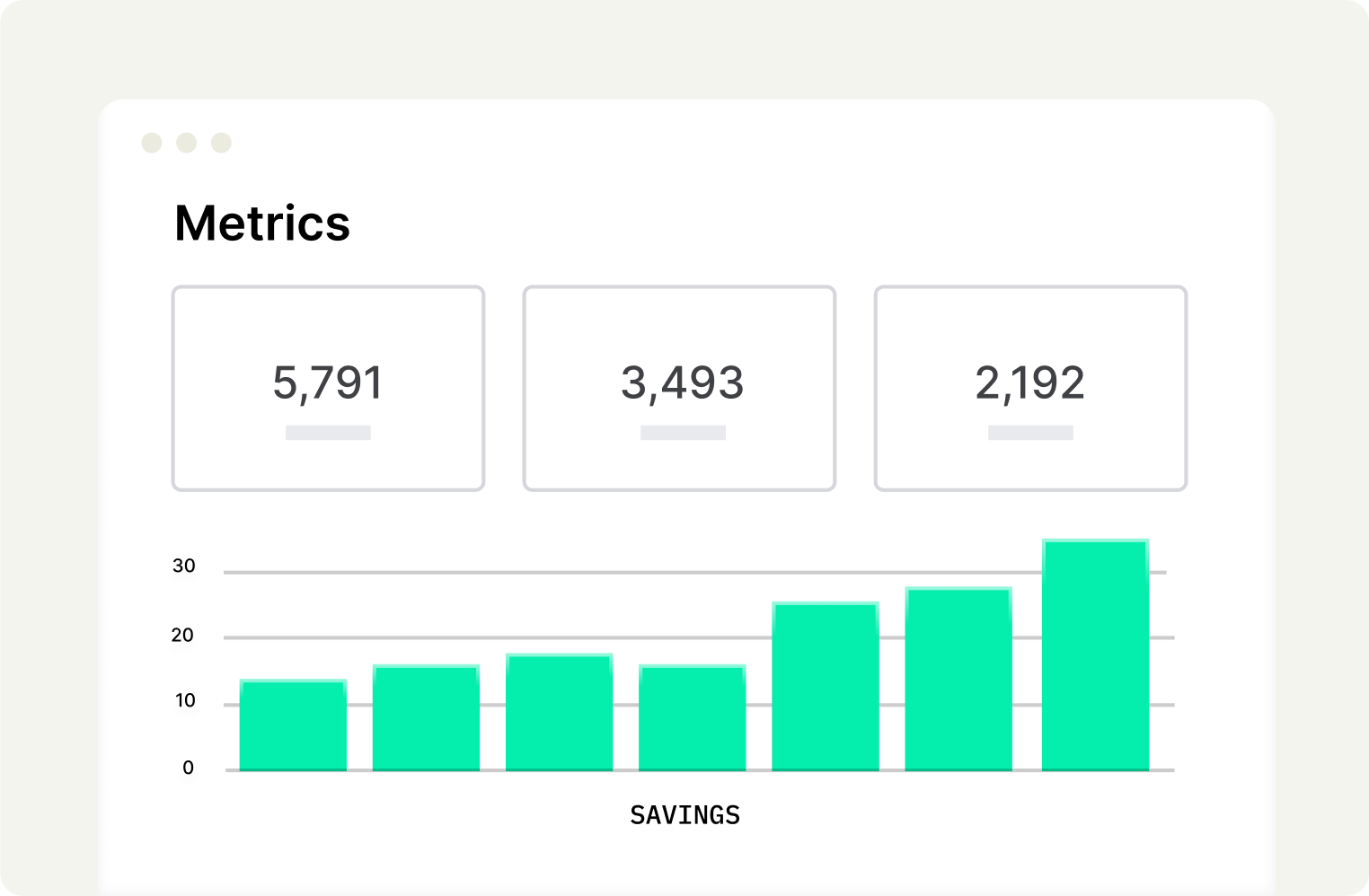 Image of Curri’s metrics dashboard displaying data on savings and delivery performance with bar graphs and key figures, showcasing cost efficiency and operational insights.