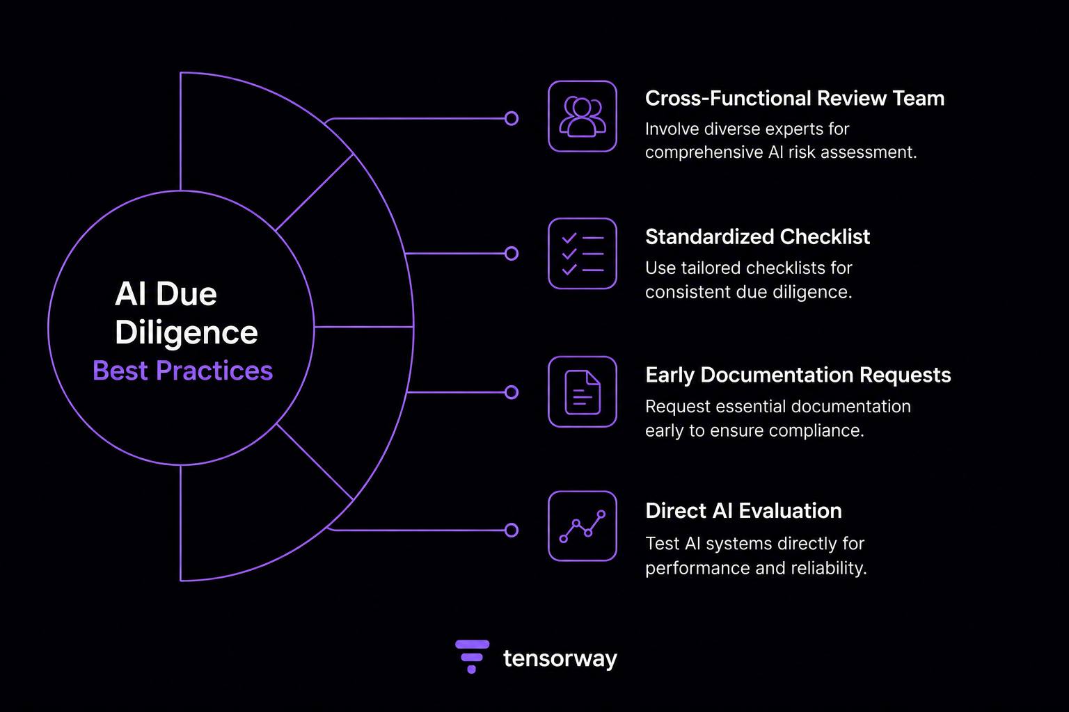 AI Due Diligence Best Practices