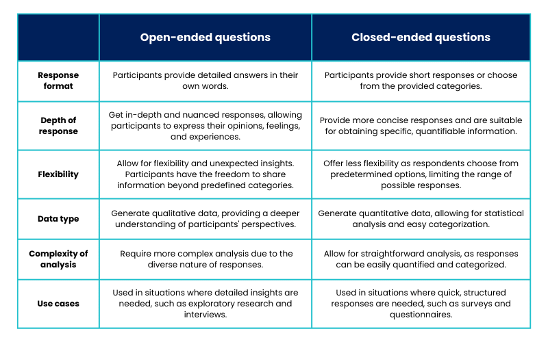 open ended questions in research