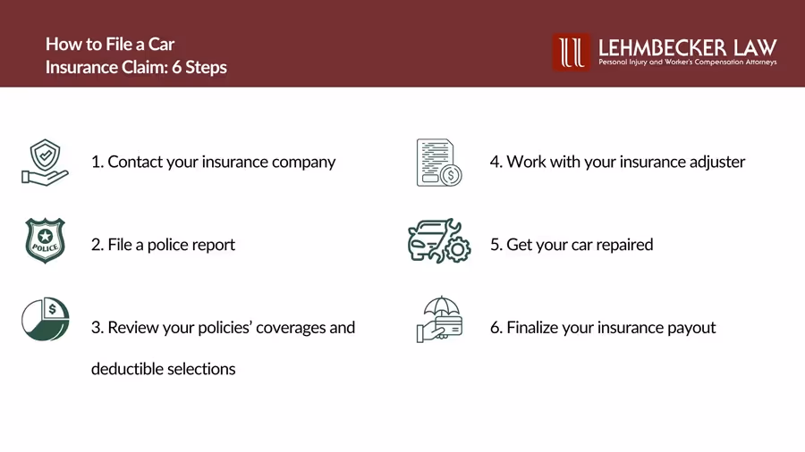 How to File a Car Insurance Claim: 6 Steps