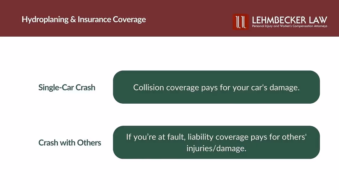 Hydroplaning and Insurance Coverage in Washington State