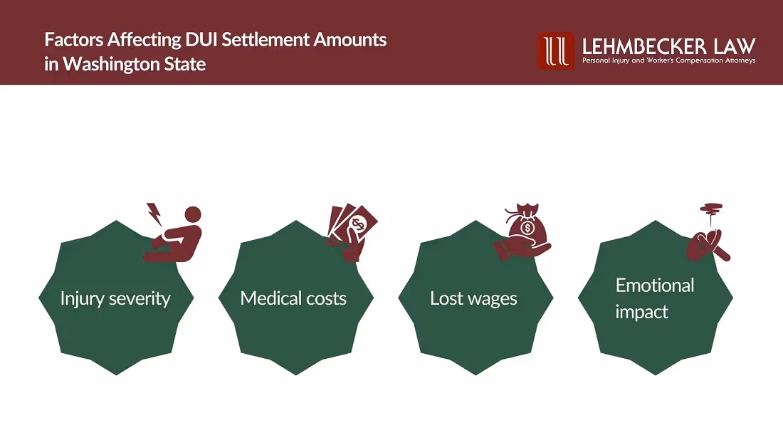 Factors Affecting DUI Settlement Amounts in Washington State