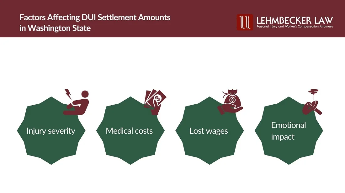 Factors Affecting DUI Settlement Amounts in Washington State