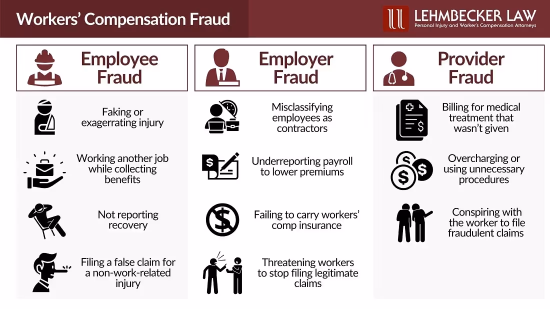 Types of Workers’ Compensation Fraud in WA