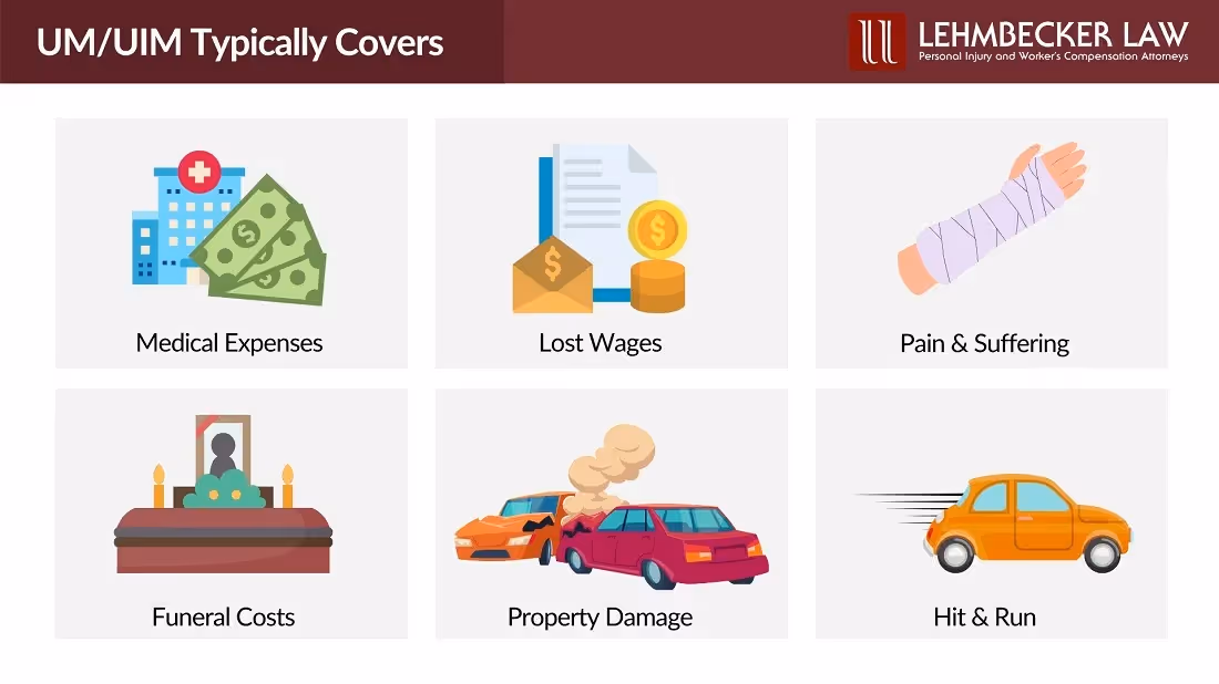 What's Covered by Uninsured Motorist Coverage?