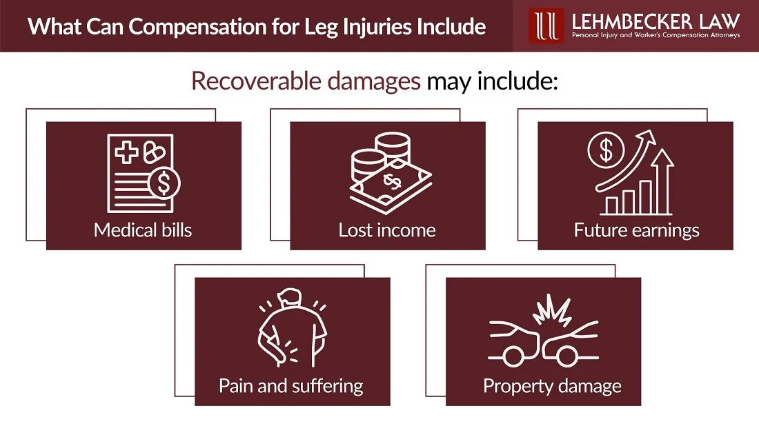 What Can Compensation for Leg Injuries Include: Infographic
