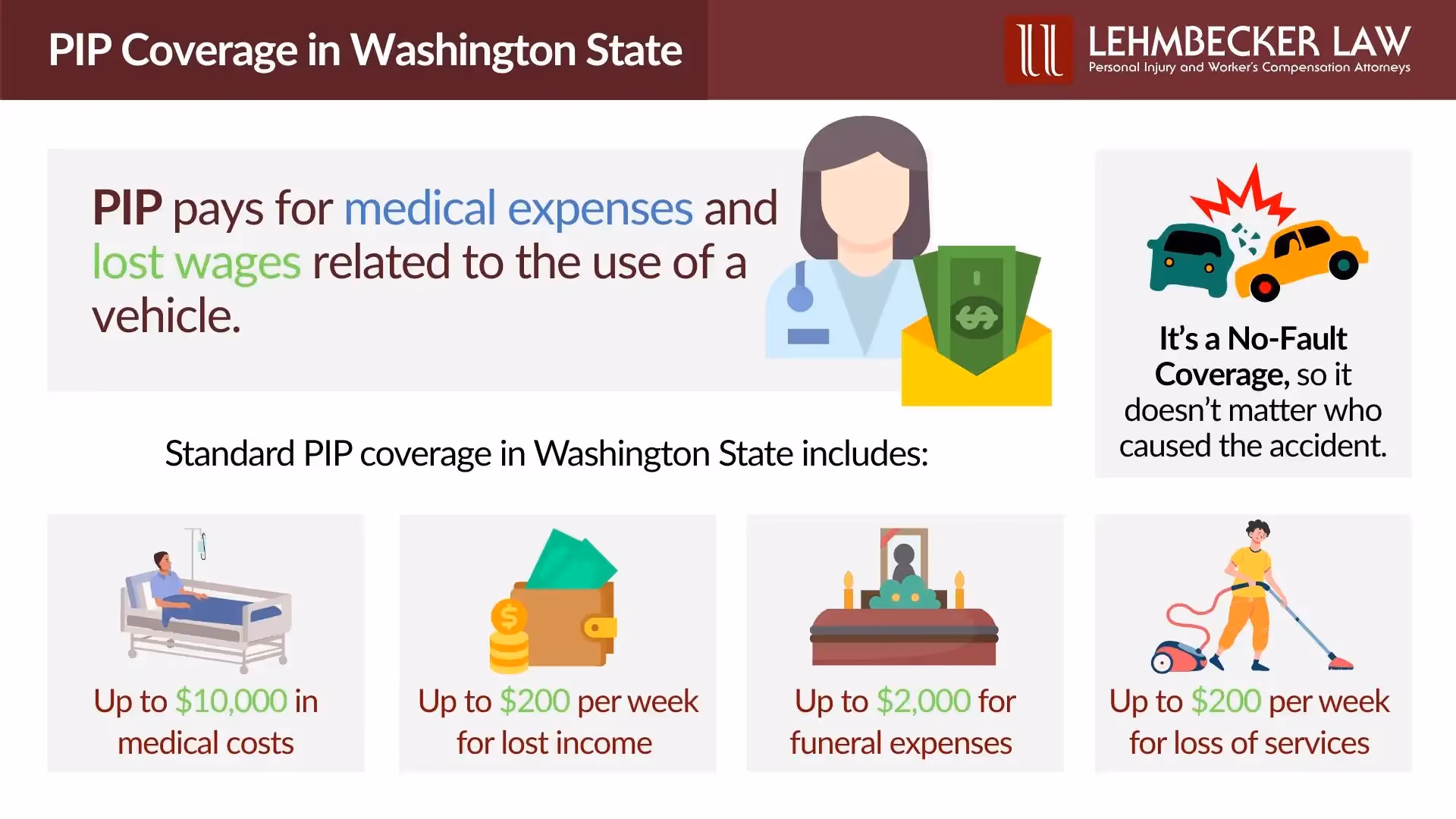 What Is PIP and How Does It Work?