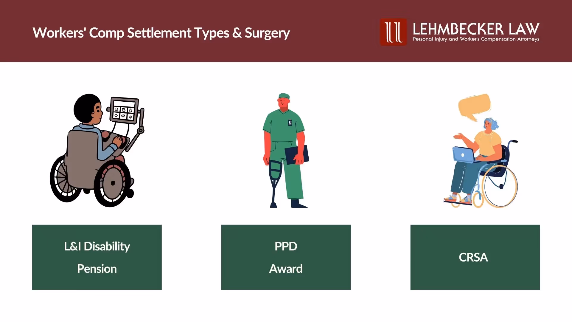 Workers' Compensation Settlement Types and Surgery