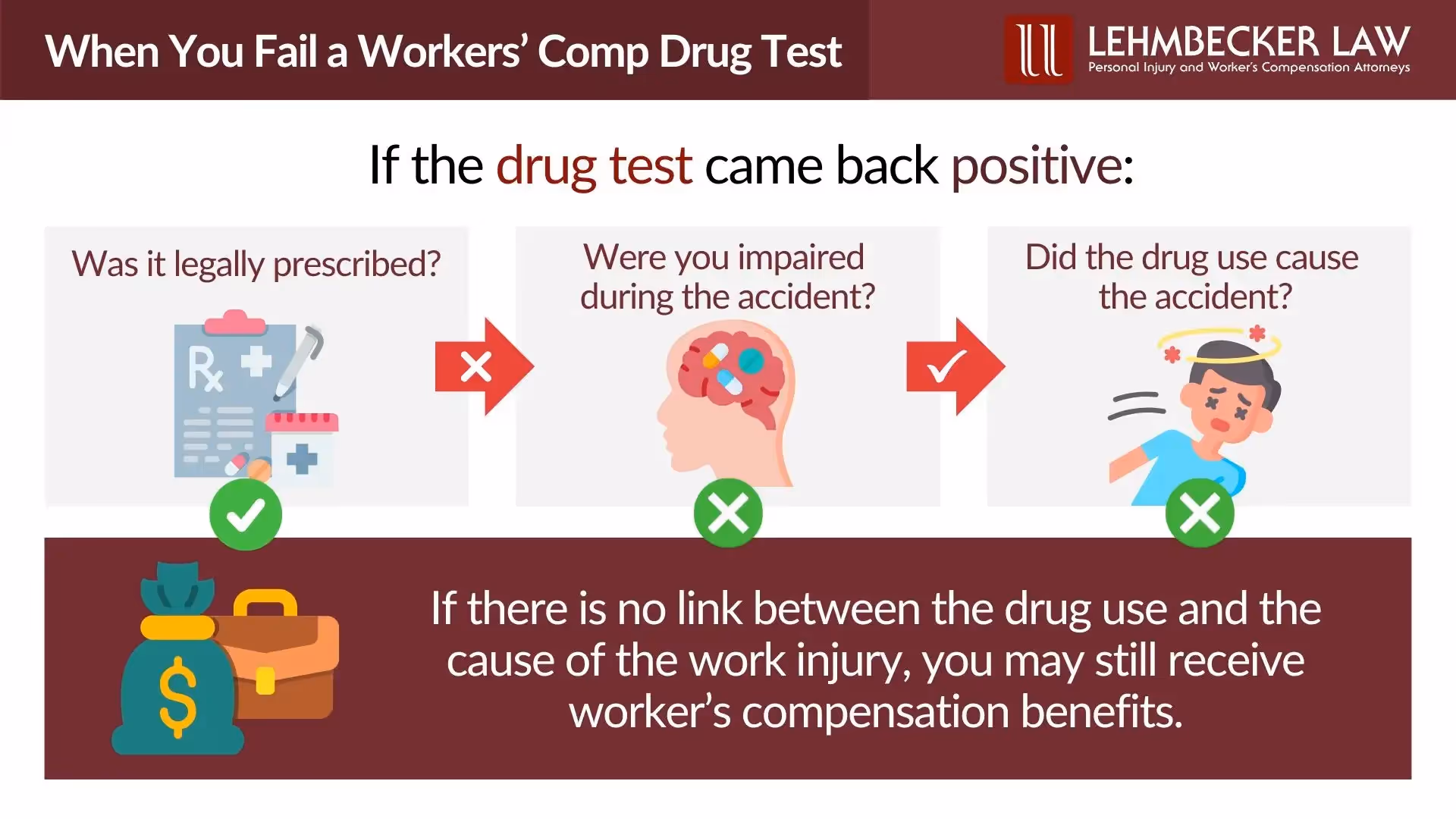 Workers’ Compensation and Drug Testing