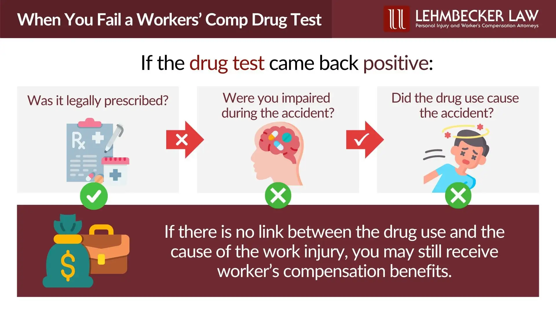 Workers’ Compensation and Drug Testing