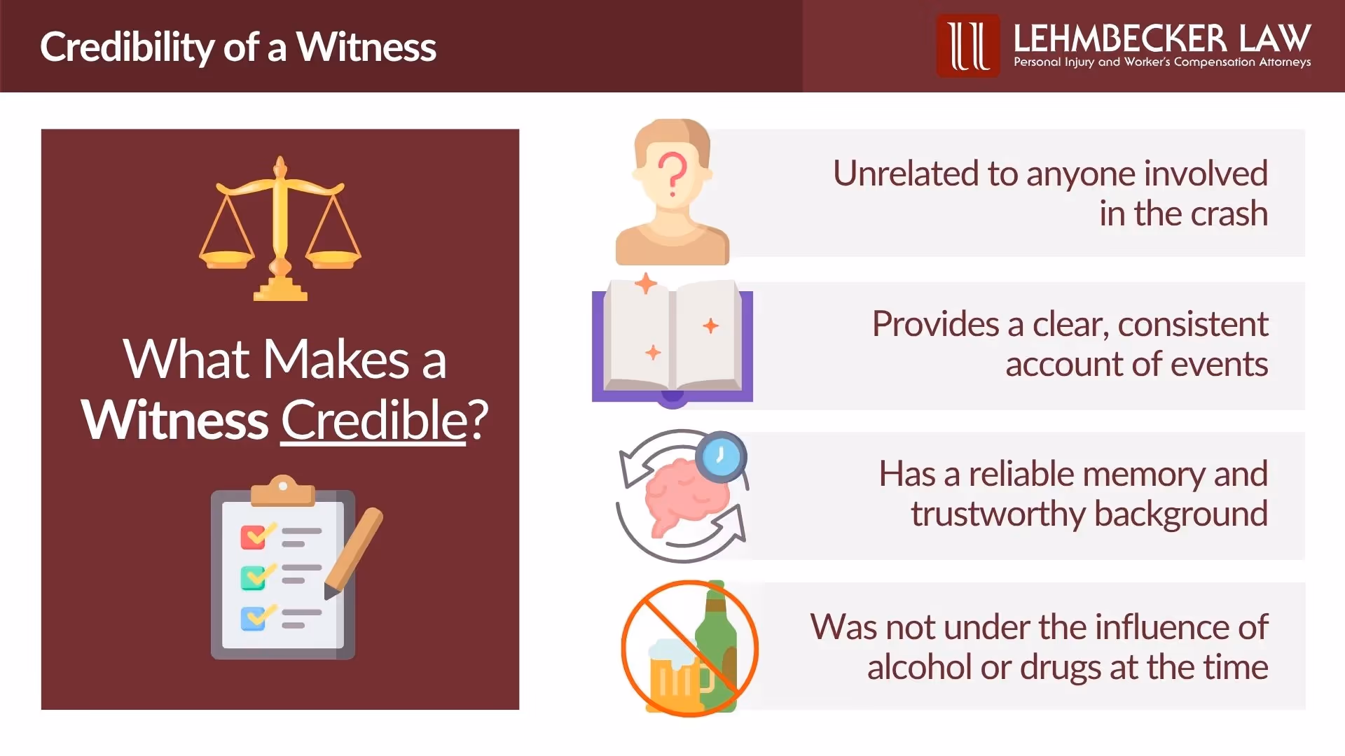 What Makes a Witness Credible?