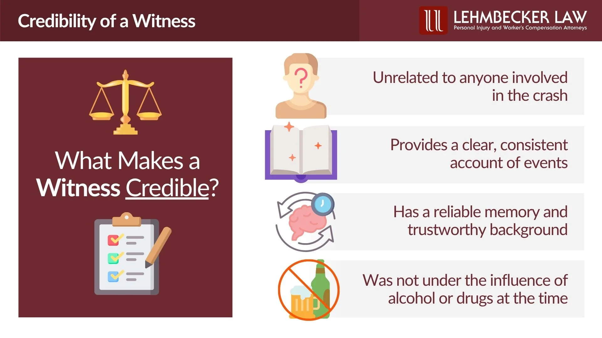 What Makes a Witness Credible?