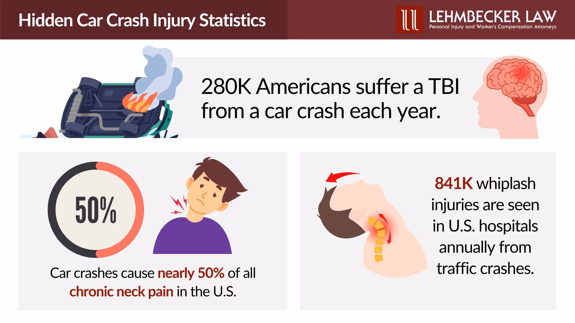 Hidden Car Crash Injury Statistics