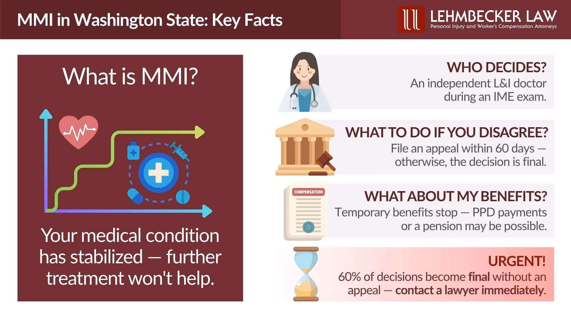 MMI in Washington State: Key Facts