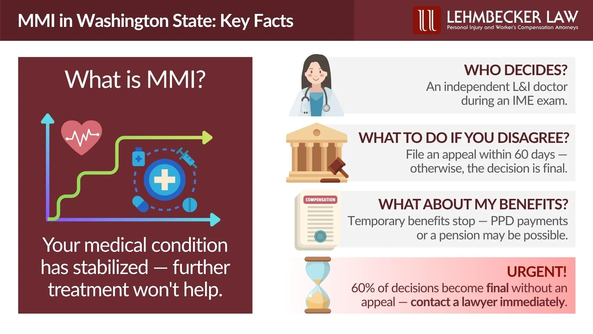 MMI in Washington State: Key Facts