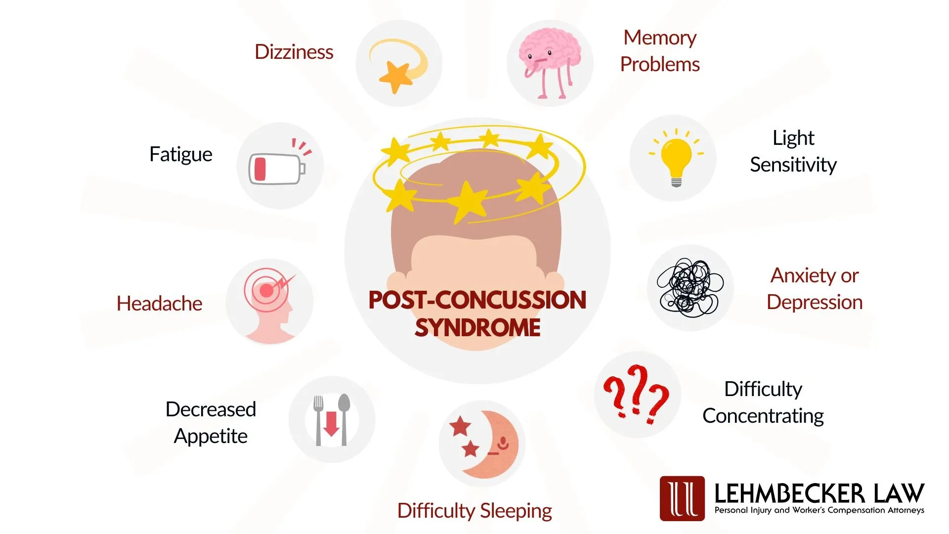 Post-Concussion Syndrome