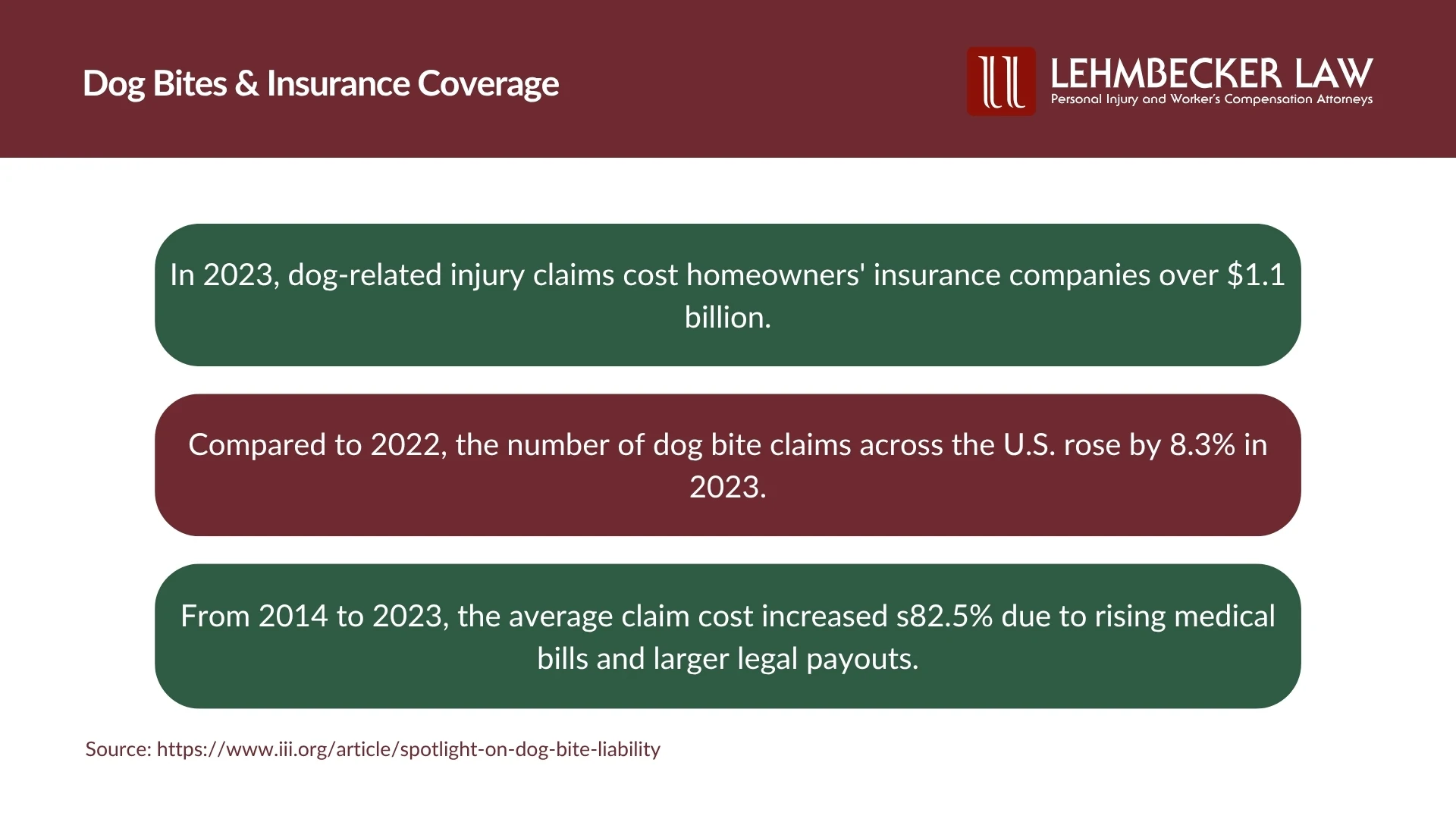 Dog Bites & Insurance Coverage