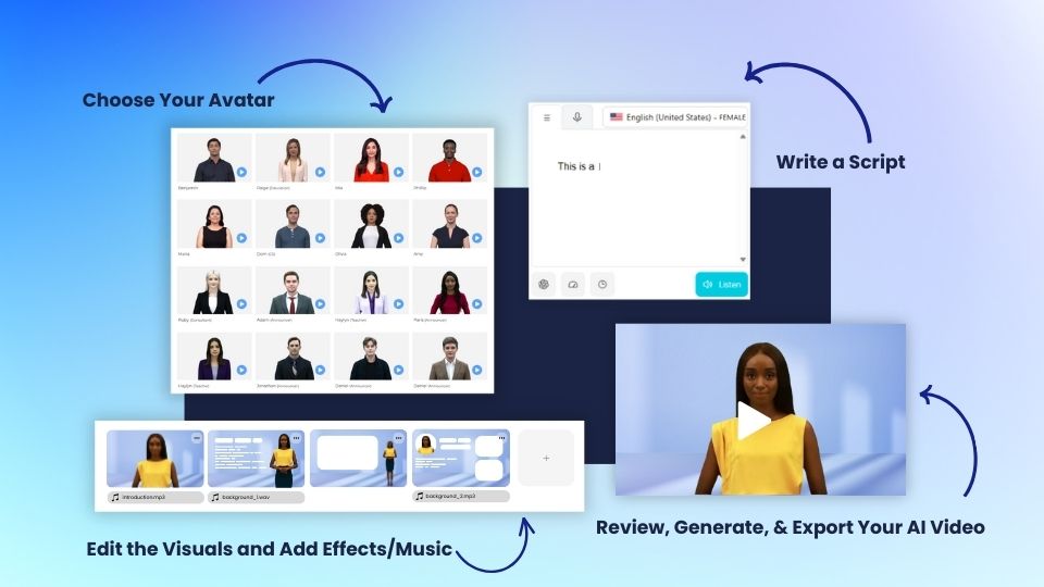 The steps to use DeepBrain AI's AI Studios to create a video.