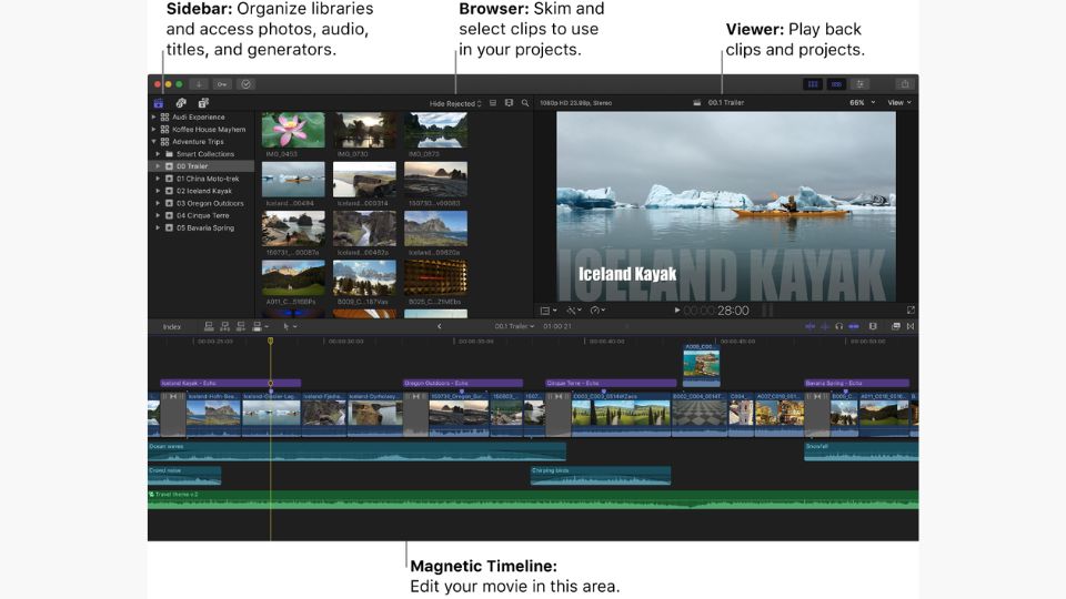 The interface of Final Cut Pro X with features like Sidebar, Browser, and Viewer shown.