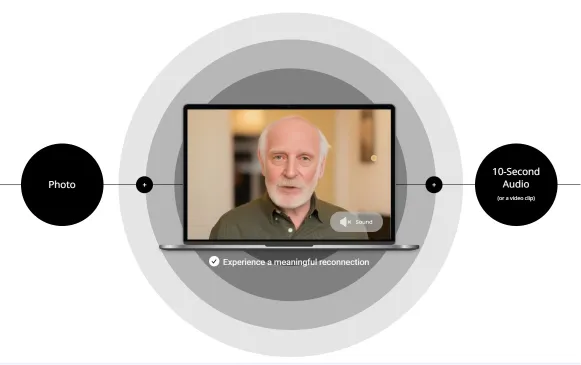 Create a personalized AI human with a photo and 10-second audio. Experience the power of AI and reconnect with your loved ones.