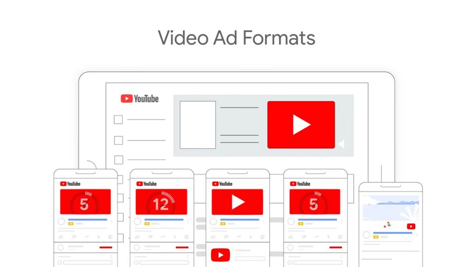 The different types of video ad formats available for Google Adsense.