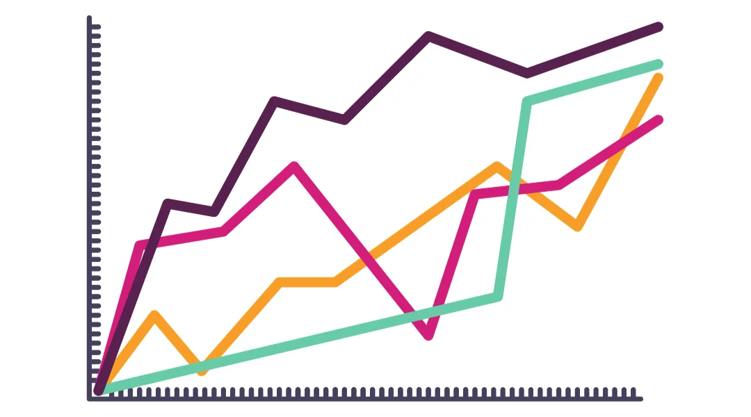 A multi-line graph