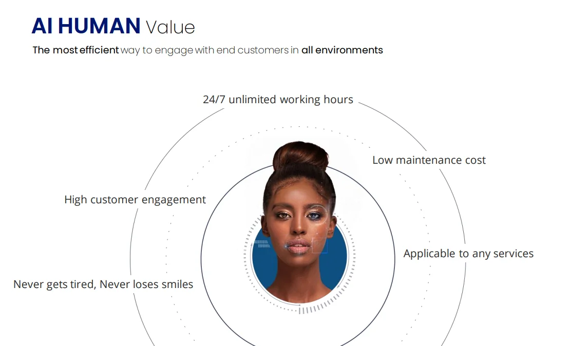 An AI Human head with pros of using AI Human by DeepBrain AI.