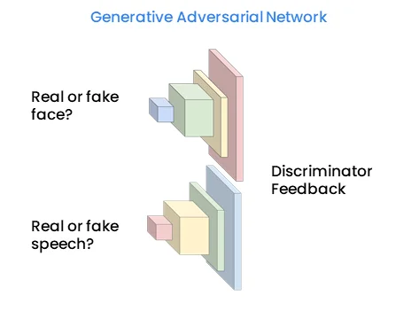 3D model of the generative adversarial network floating in a open space